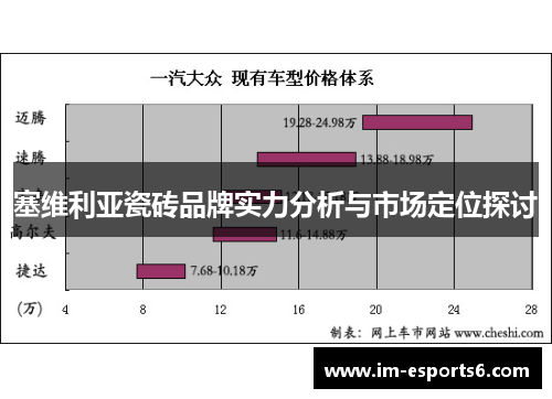 塞维利亚瓷砖品牌实力分析与市场定位探讨